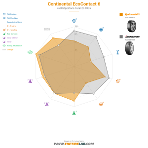 Comparison chart