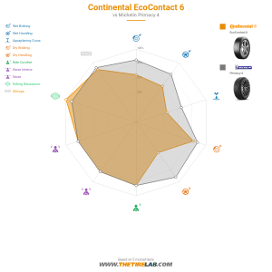 Comparison chart