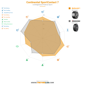 Comparison chart