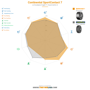 Comparison chart