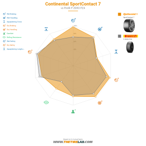 Comparison chart