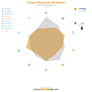 Comparison chart