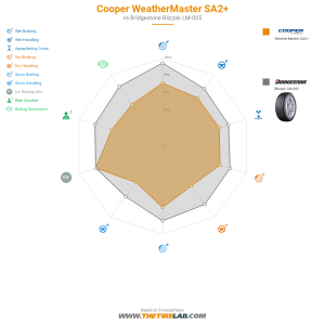 Comparison chart