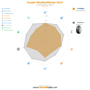 Comparison chart