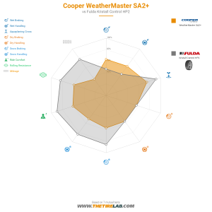 Comparison chart