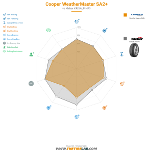 Comparison chart