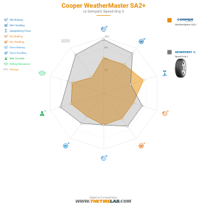 Comparison chart