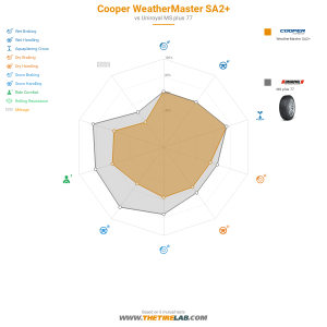 Comparison chart