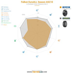 Comparison chart