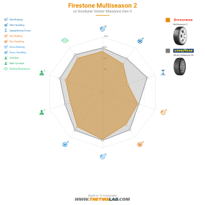 Comparison chart