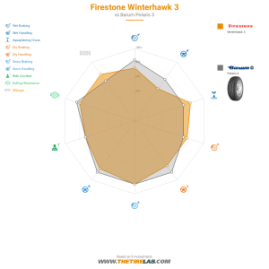 Comparison chart