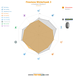 Comparison chart