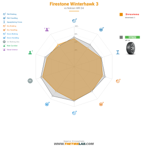 Comparison chart