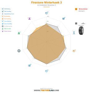 Comparison chart