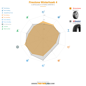 Comparison chart