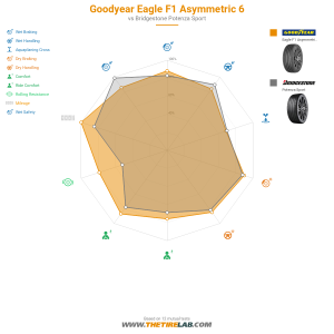Comparison chart