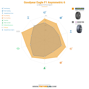 Comparison chart