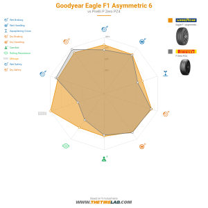 Comparison chart