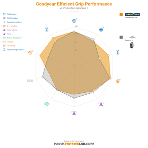 Comparison chart