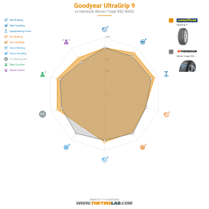 Comparison chart