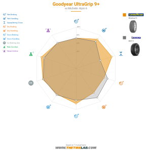 Comparison chart