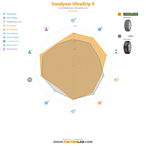 Comparison chart