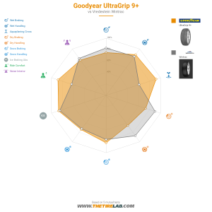 Comparison chart