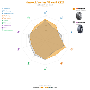 Comparison chart