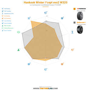 Comparison chart