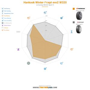 Comparison chart