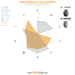 Comparison chart