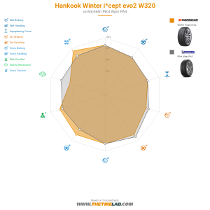 Comparison chart