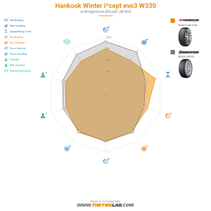 Comparison chart