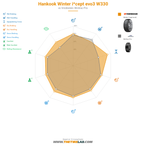 Comparison chart