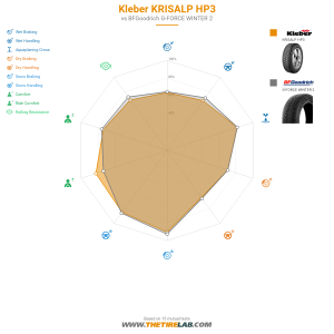 Comparison chart