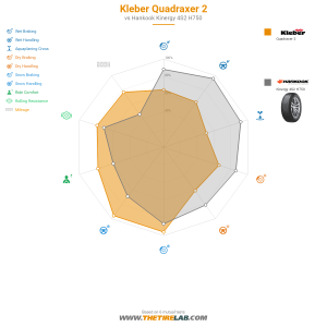 Comparison chart
