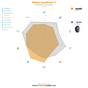 Comparison chart