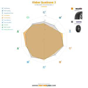 Comparison chart