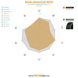 Comparison chart