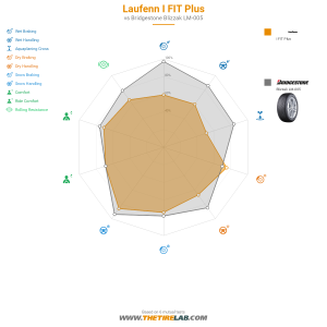 Comparison chart