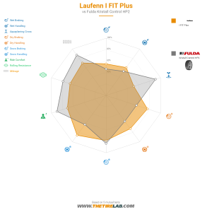 Comparison chart