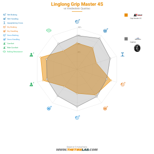 Comparison chart