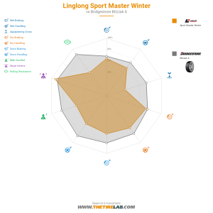 Comparison chart