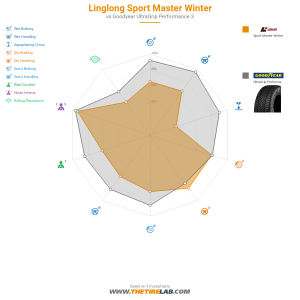 Comparison chart