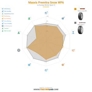Comparison chart