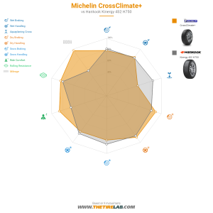 Comparison chart