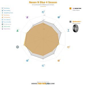 Comparison chart