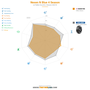 Comparison chart