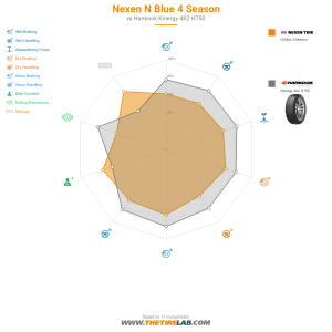 Comparison chart