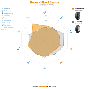 Comparison chart